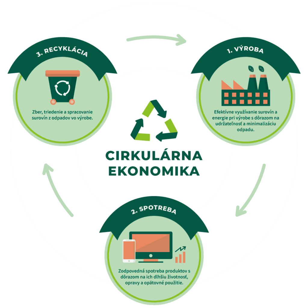 cirkularna-ekonomika-2